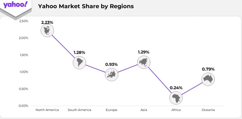 Fonte Market us 2025