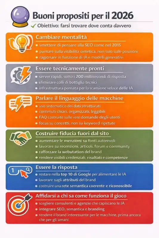 Buoni propositi 2026 lato SEO e IA