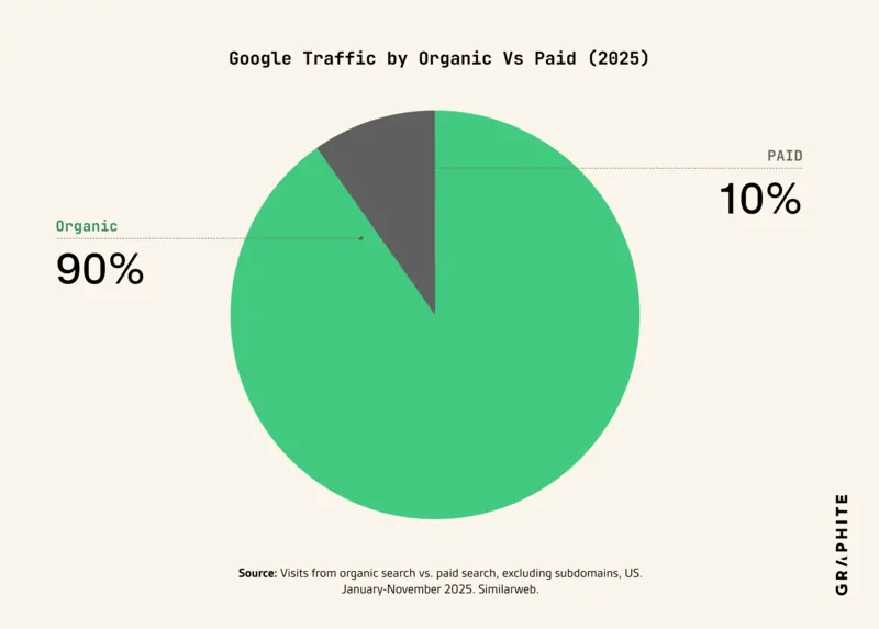 Studio Graphite 20 gennaio 2026