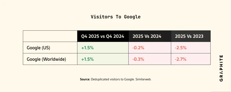 Studio Graphite 20 gennaio 2026