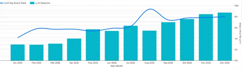 Fonte Search Engine Land, Jason Tabeling, Further, 25 febbraio 2026