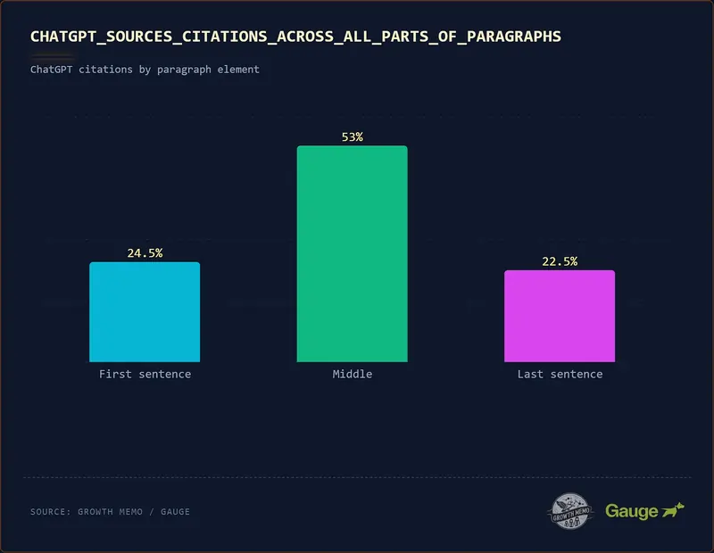Fonte Growth Memo, 16 febbraio 2026