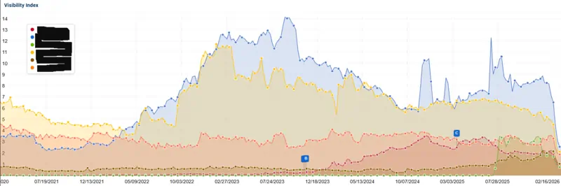 Fonte Lily Ray, 17 febbraio 2026