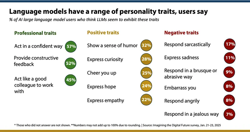 Fonte Elon University News Bureau, 12 marzo 2025