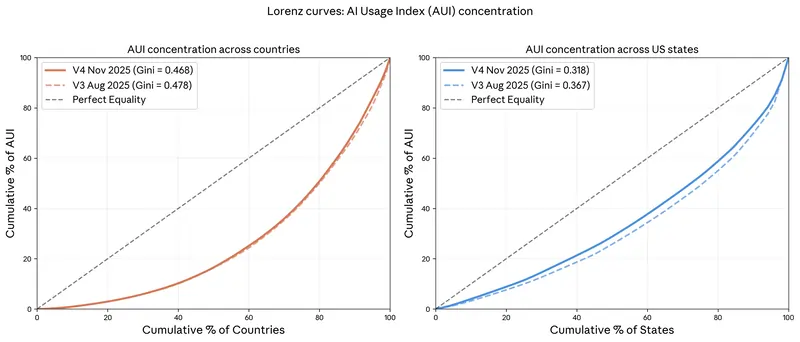 Fonte Anthropic, 15 gennaio 2026