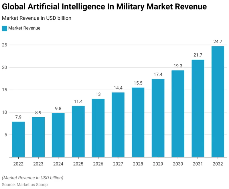Fonte Market.us, 23 gennaio 2026