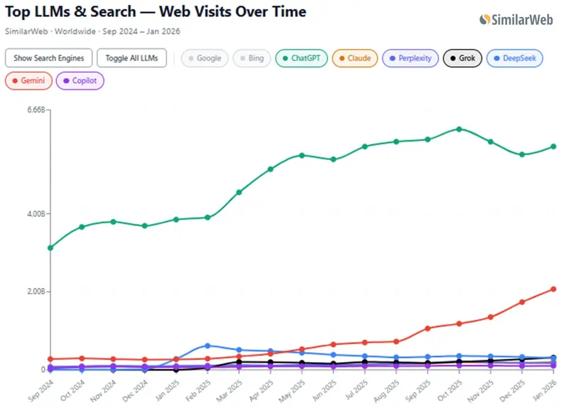 Lily Ray su LinkedIn 4 marzo 2026