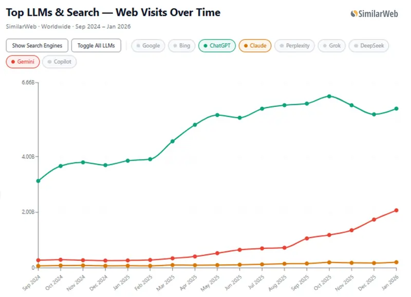 Lily Ray su LinkedIn 4 marzo 2026