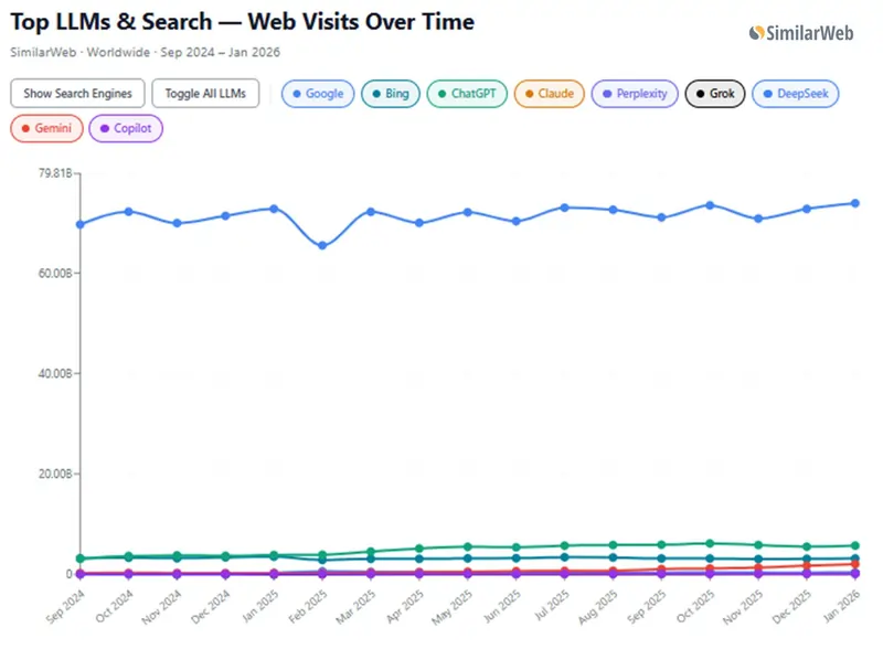 Lily Ray su LinkedIn 4 marzo 2026