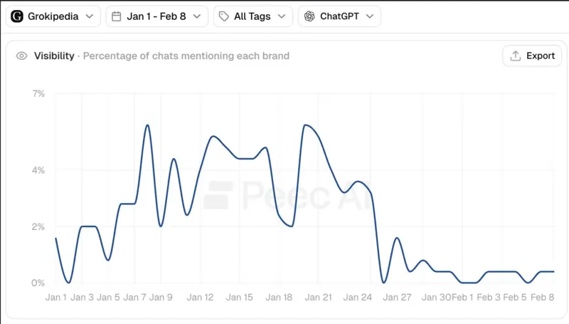 Tomek Rudzki su Peec AI 25 febbraio 2026