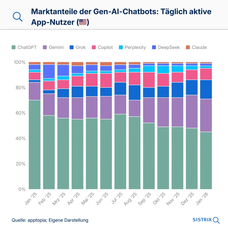 Fonte Sistrix, Johannes Beus, 17 marzo 2026