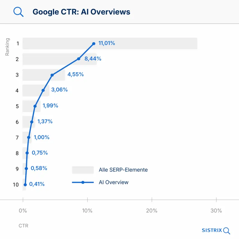 Fonte Sistrix, Johannes Beus, 17 marzo 2026