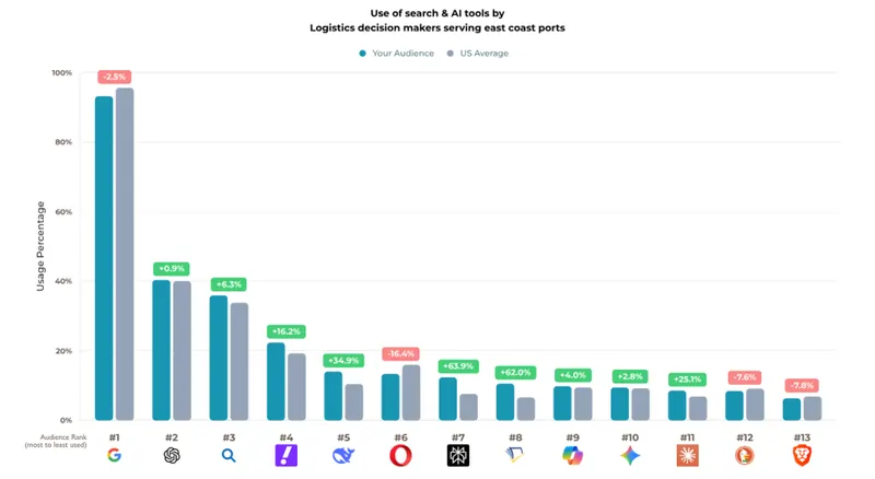 Fonte SparkToro, Rand Fishkin 2 marzo 2026