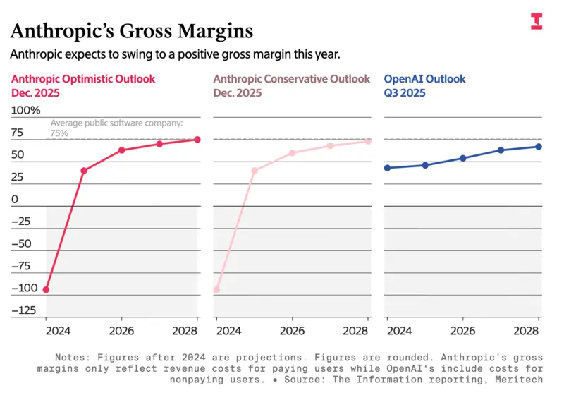 Fonte The Information, gennaio 2026
