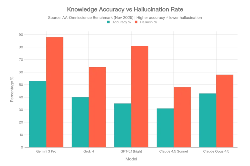 Fonte SuprMind, 15 febbraio 2026