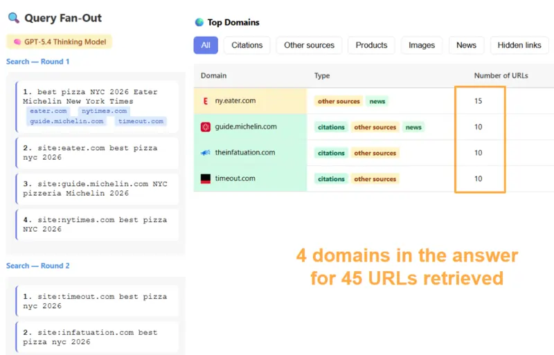 Studio di Resoneo, aprile 2026