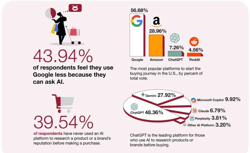 fonte Smarty Marketing, 20 aprile 2026