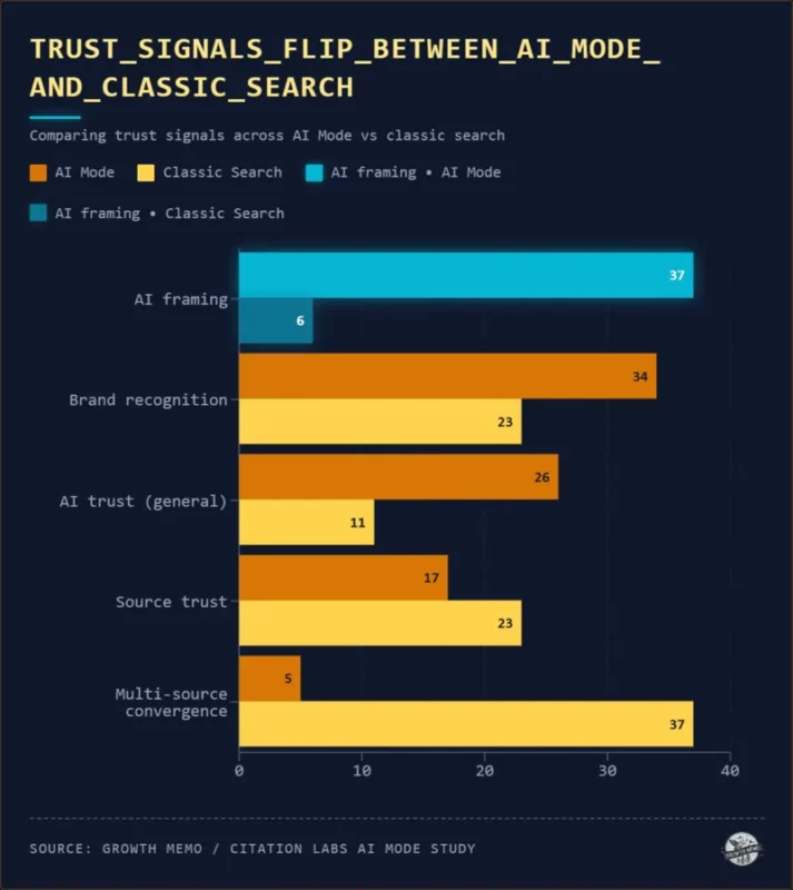 Fonte Growth Memo, 7 aprile 2026