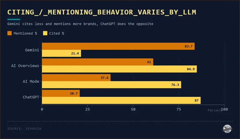 Fonte Kevin Indig, Growth Memo, 20 aprile 2026