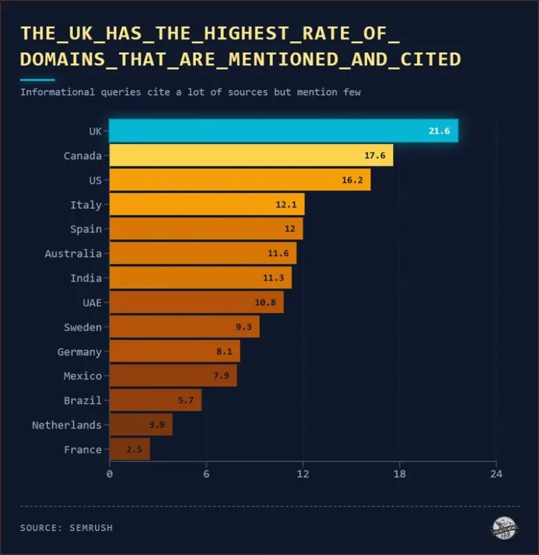 Fonte Kevin Indig, Growth Memo, 20 aprile 2026