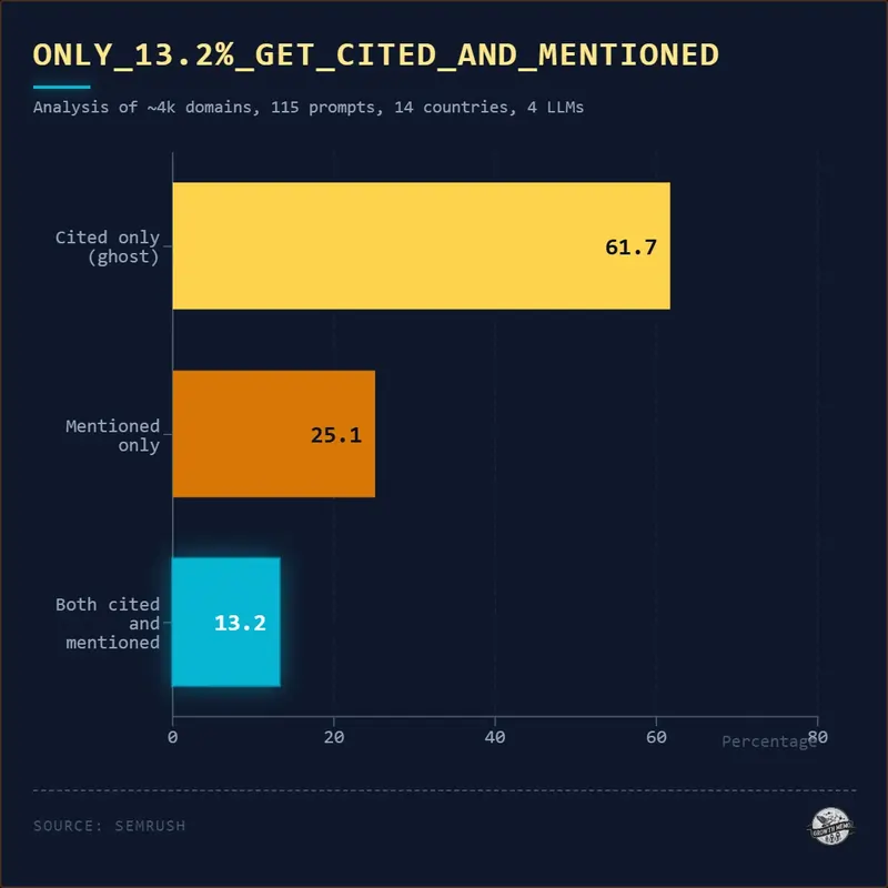Fonte Kevin Indig, Growth Memo, 20 aprile 2026