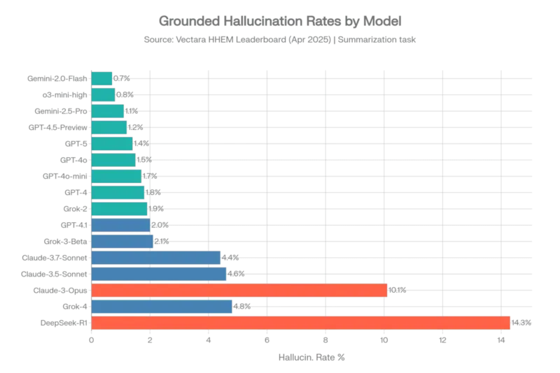 Fonte SuprMind, 15 febbraio 2026