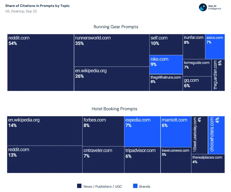 Fonte SimilarWeb, 14 aprile 2026