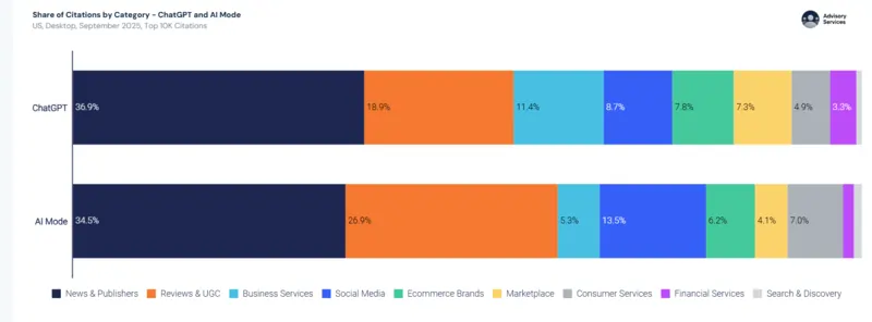 Fonte SimilarWeb, 14 aprile 2026