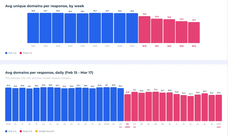 Studio di Resoneo, aprile 2026