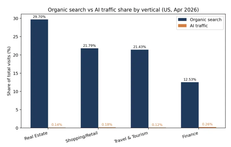 Aleyda Solis + Semrush 27 maggio 2026