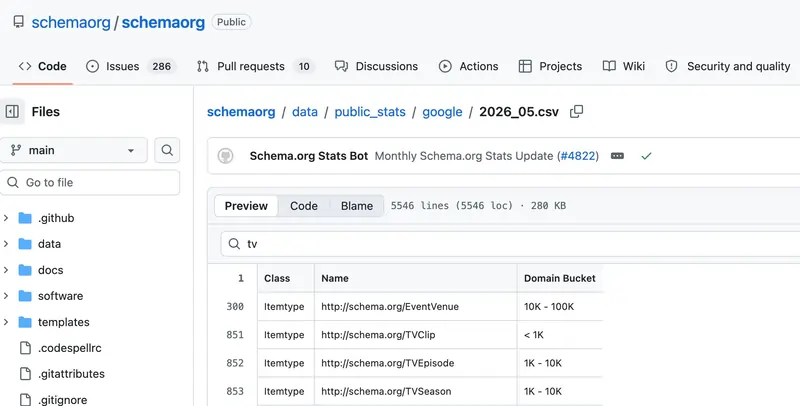 Schema.org, immagine fonte Google 10 giugno 2026