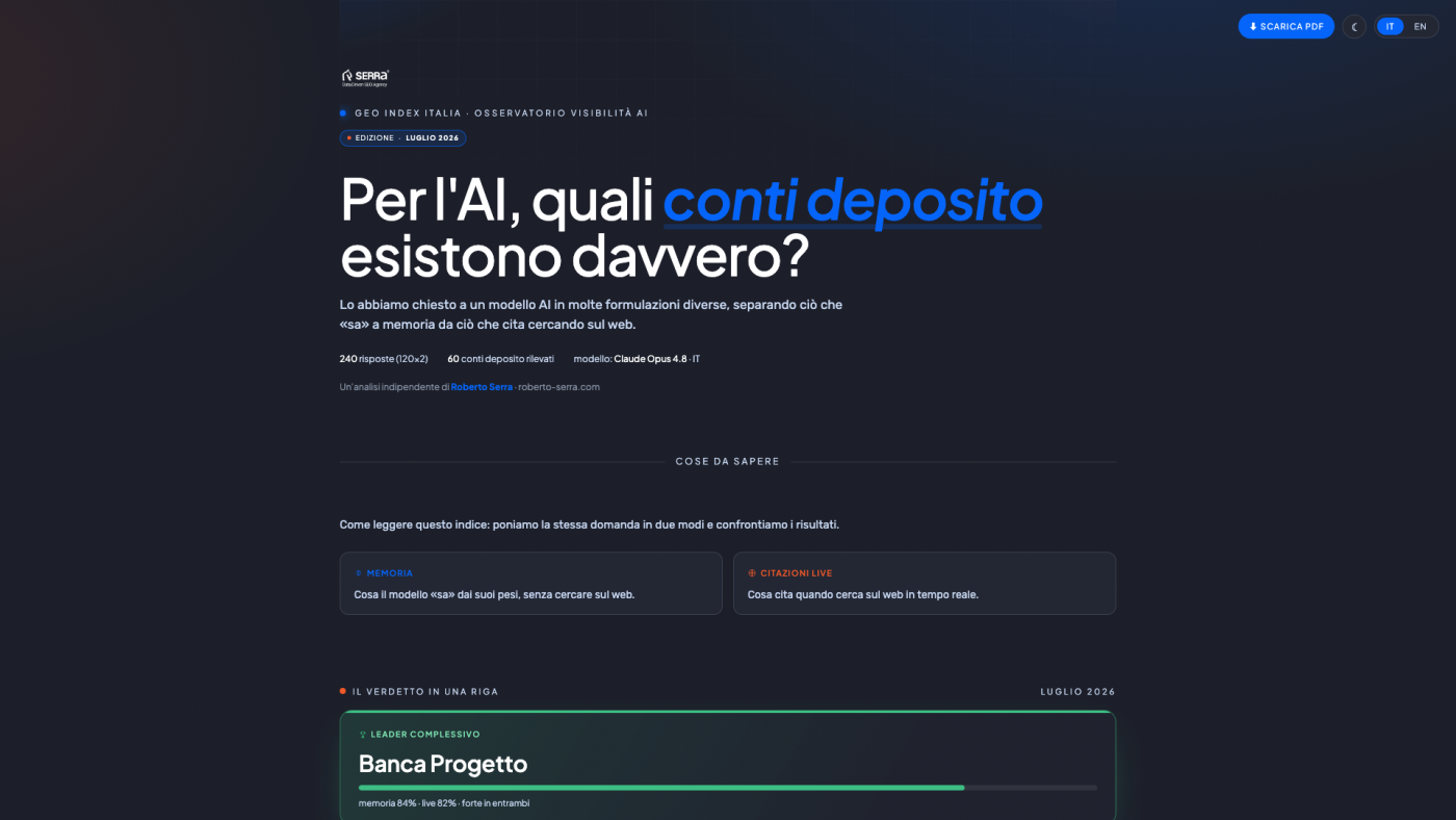 Auto qualità-prezzo — quali brand consiglia l’AI