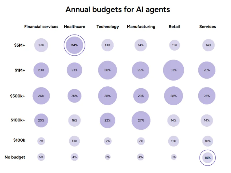 G2 Insight Report 2025: "A Leap of Trust: AI Agents Are Winning Hearts and Wallets"