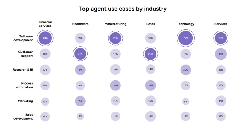 G2 Insight Report 2025: "A Leap of Trust: AI Agents Are Winning Hearts and Wallets"