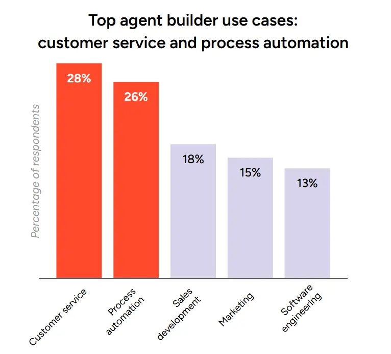 G2 Insight Report 2025: "A Leap of Trust: AI Agents Are Winning Hearts and Wallets"