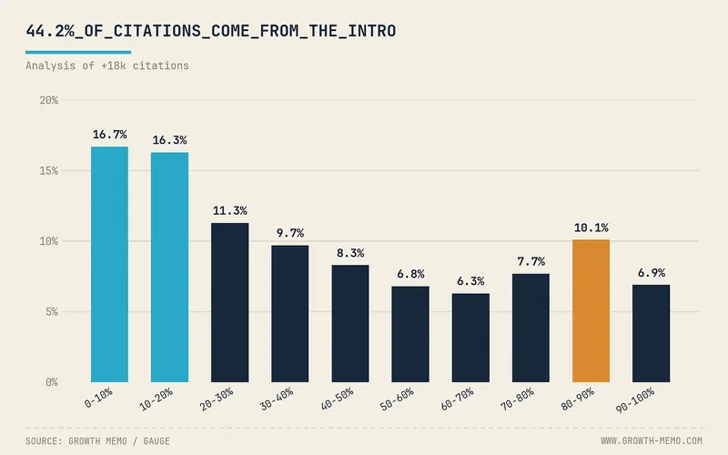 Fonte Growth Memo, 29 giugno 2026