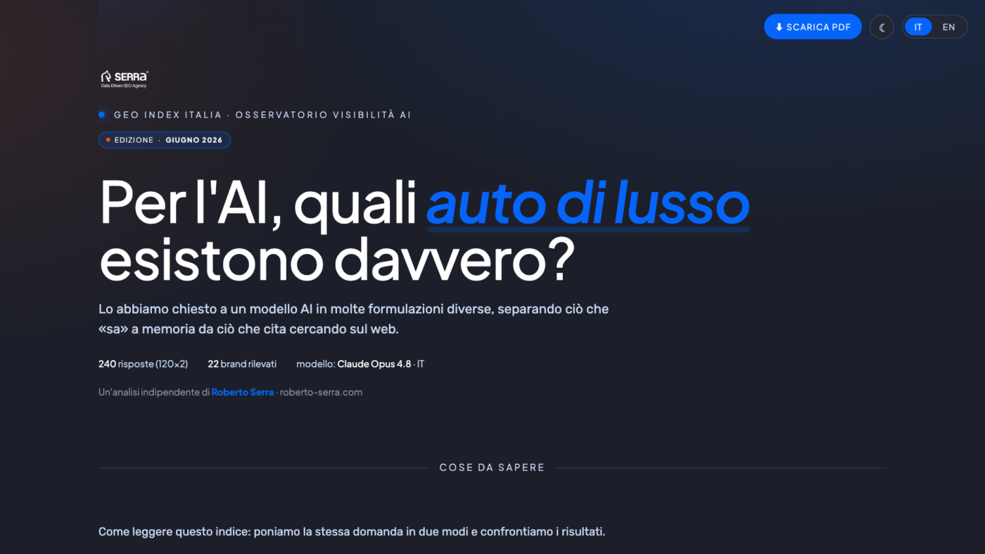Auto di lusso e supercar — quali brand consiglia l’AI